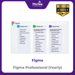 Load image into Gallery viewer, Figma Professional (Yearly)