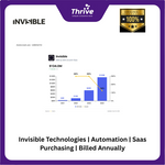 Load image into Gallery viewer, Invisible Technologies | Automation | Saas Purchasing | Billed Annually