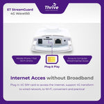 Load image into Gallery viewer, ET StreamGuard 4G Wave150 - Outdoor Wi-Fi Access Point