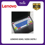 Load image into Gallery viewer, Laptop Keypad LENOVO X240 / X250 /X270 /
