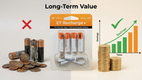 Don't Be Fooled by Cheap Batteries: Why ET Recharge+ Saves You More in the Long Run
