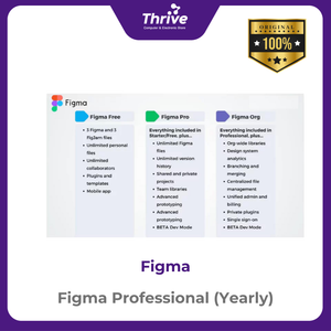 Figma Professional (Yearly)