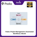 Load image into Gallery viewer, Podio | Project Management | Automated Workflows | Month