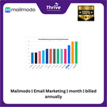 Load image into Gallery viewer, Mailmodo | Email Marketing | month | billed annually