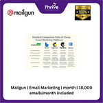Load image into Gallery viewer, Mailgun | Email Marketing | month | 10,000 emails/month included